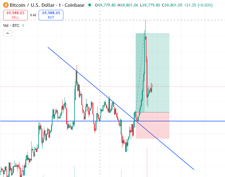Trade example 1