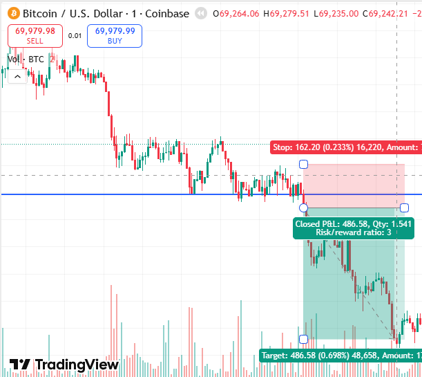 Trade example 2